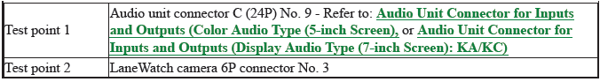 Audio-Navigation System - Diagnostics